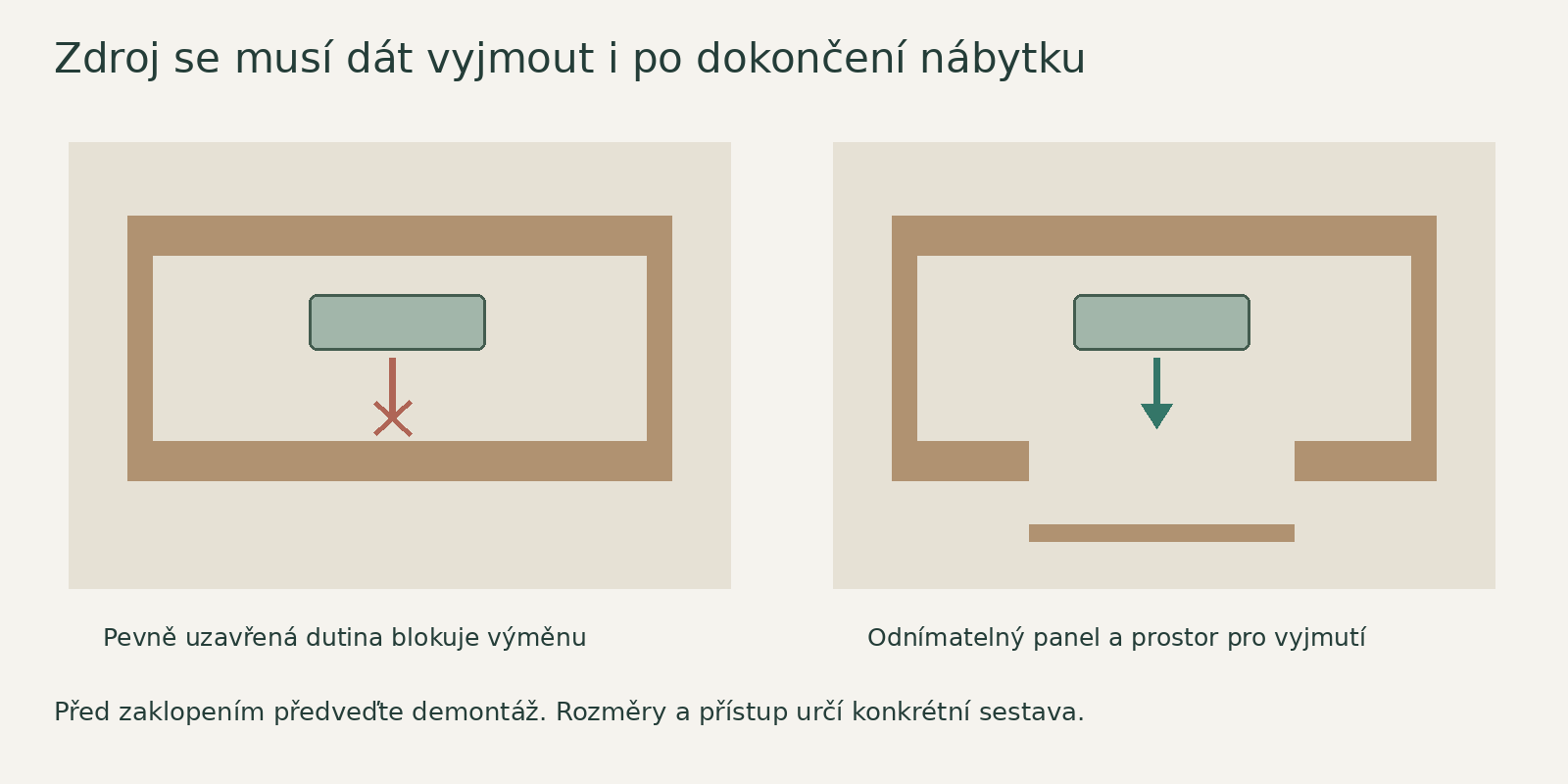 Servisní otvor musí umožnit vyjmutí součásti i po dokončení okolních konstrukcí.