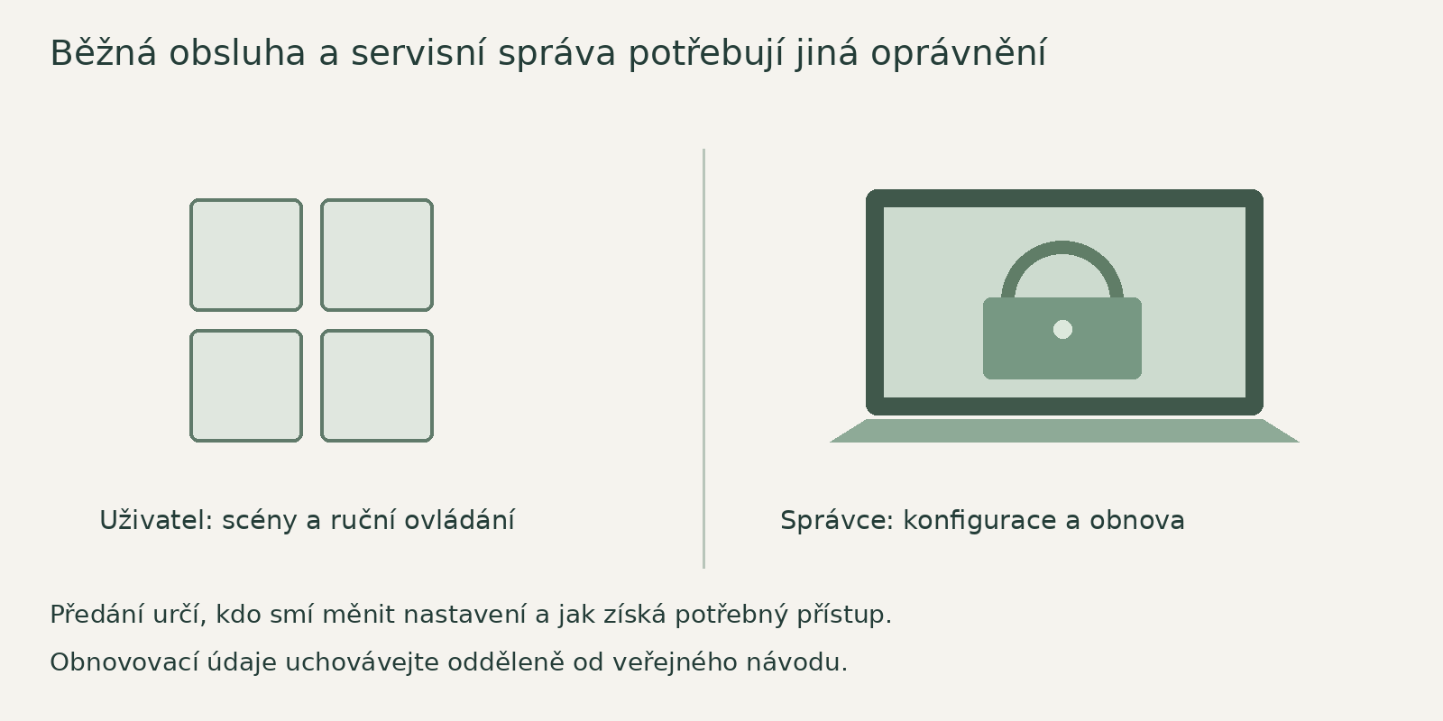 Běžná obsluha a servisní správa potřebují odlišná oprávnění; přístupové údaje předejte neveřejnou cestou.