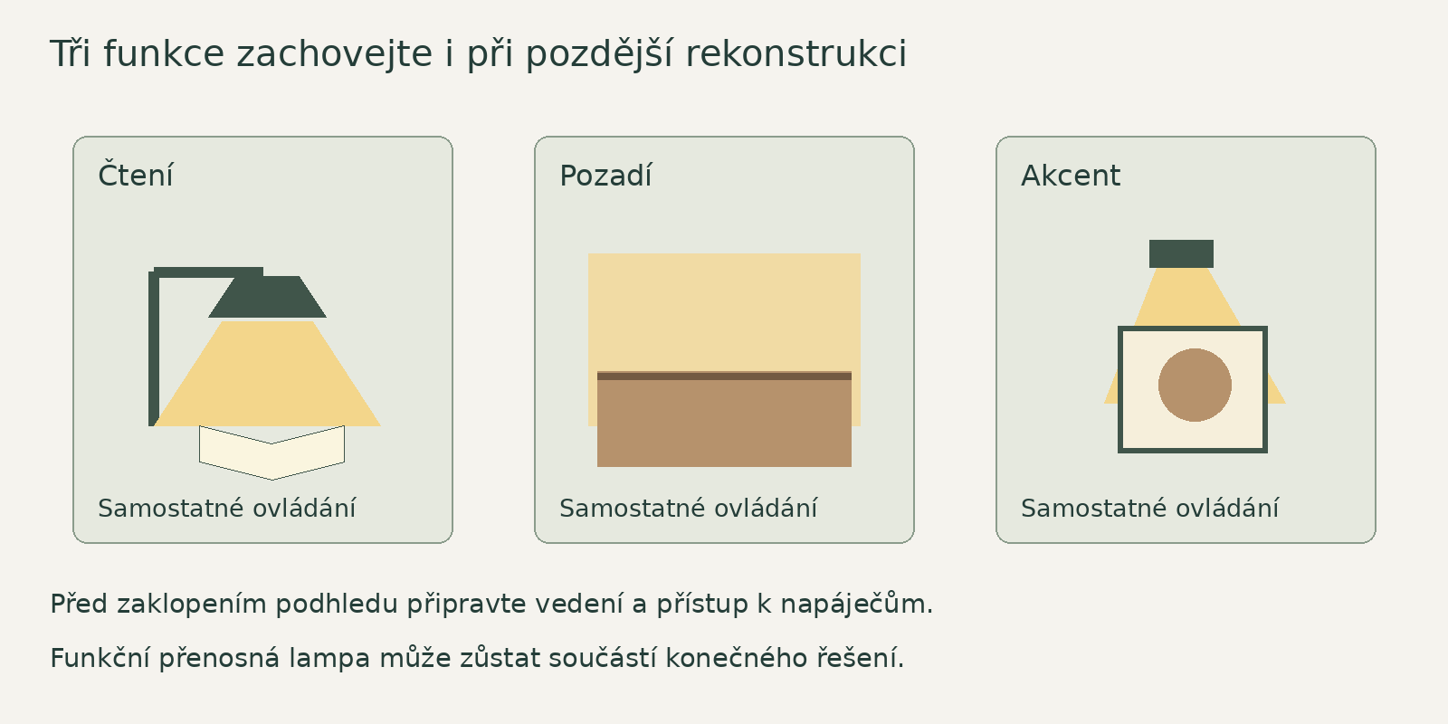 Při rekonstrukci zachovejte nezávislé ovládání pracovního světla, pozadí a akcentu.