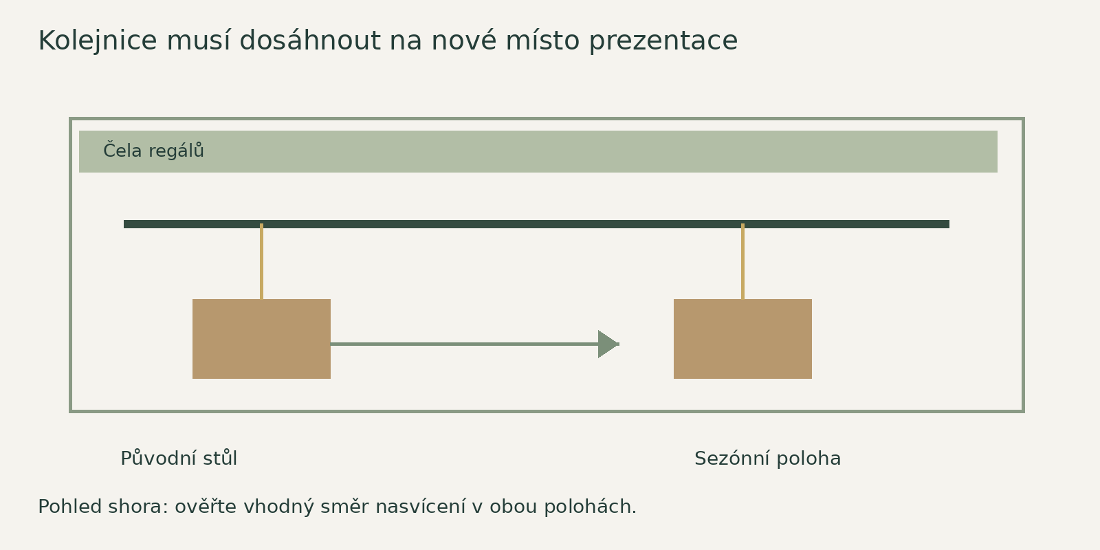 Půdorys se dvěma polohami stolu: kolejnice má umožnit vhodný směr světla i po změně vystavení.