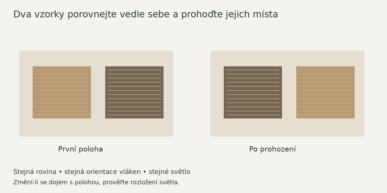 Prohození dvou vzorků při zachování roviny a orientace vláken pomůže odhalit vliv jejich polohy.