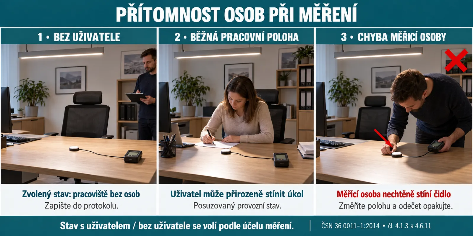 Srovn&aacute;n&iacute; měřen&iacute; bez uživatele, s uživatelem v běžn&eacute; pracovn&iacute; poloze a při chybn&eacute;m zast&iacute;něn&iacute; čidla měřic&iacute; osobou