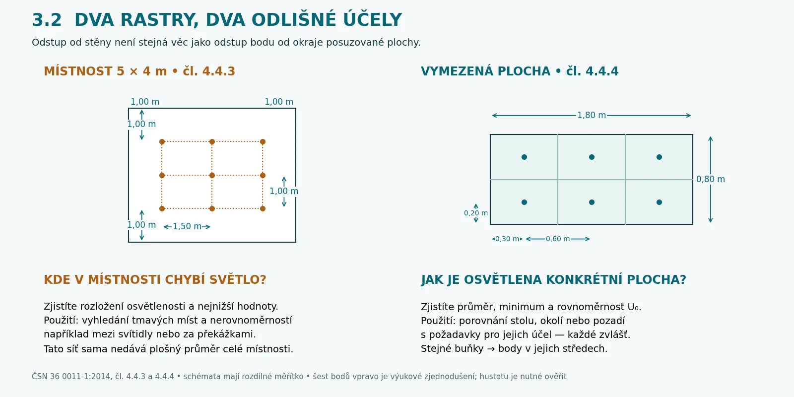 S&iacute;ť m&iacute;stnosti a s&iacute;ť pro plo&scaron;n&yacute; průměr