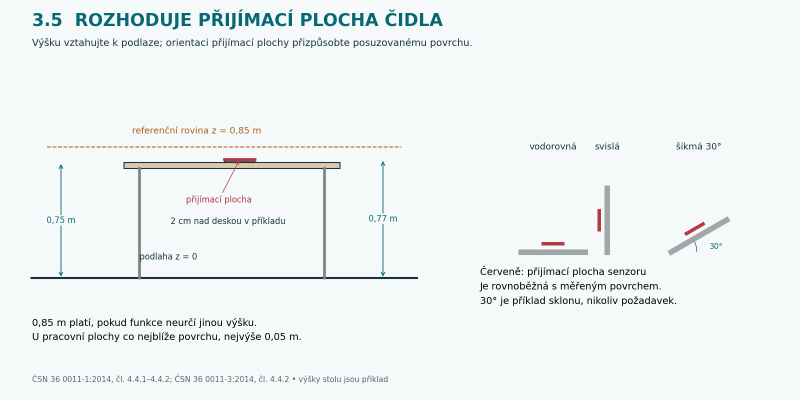 V&yacute;&scaron;ka a orientace přij&iacute;mac&iacute; plochy