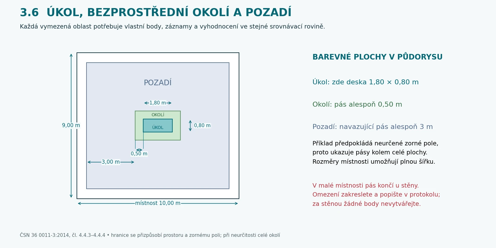 K&oacute;tovan&eacute; hranice &uacute;kolu, okol&iacute; a pozad&iacute;