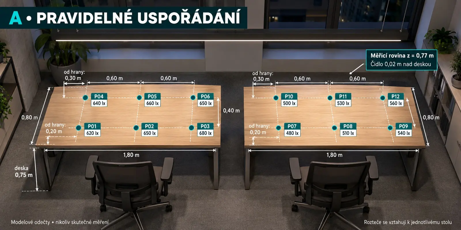 Př&iacute;klad A: prostorov&eacute; vyobrazen&iacute; se shodn&yacute;mi k&oacute;dy bodů a modelov&yacute;mi odečty
