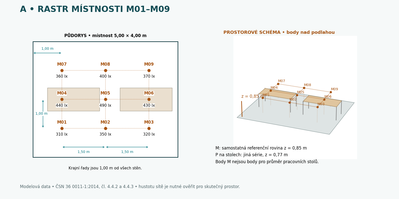 Př&iacute;klad A: samostatn&yacute; rastr m&iacute;stnosti M01&ndash;M09