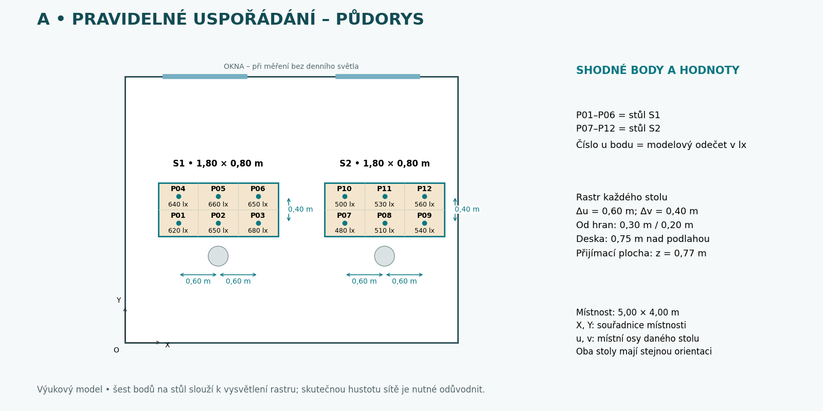 Př&iacute;klad A: půdorys odpov&iacute;daj&iacute;c&iacute;ch pracovn&iacute;ch ploch