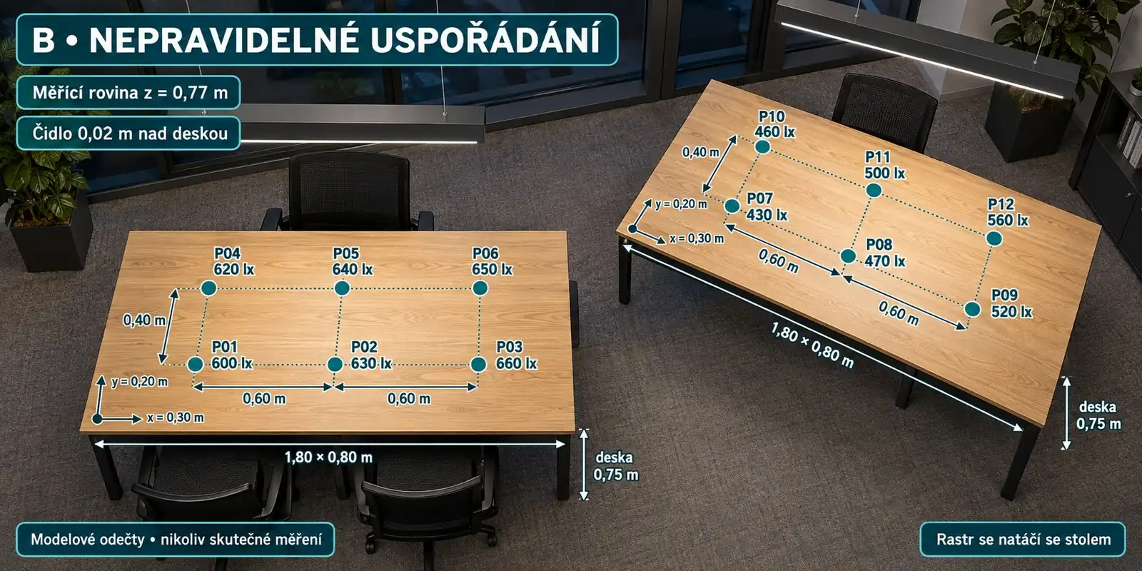 Př&iacute;klad B: prostorov&eacute; vyobrazen&iacute; se shodn&yacute;mi k&oacute;dy bodů a modelov&yacute;mi odečty