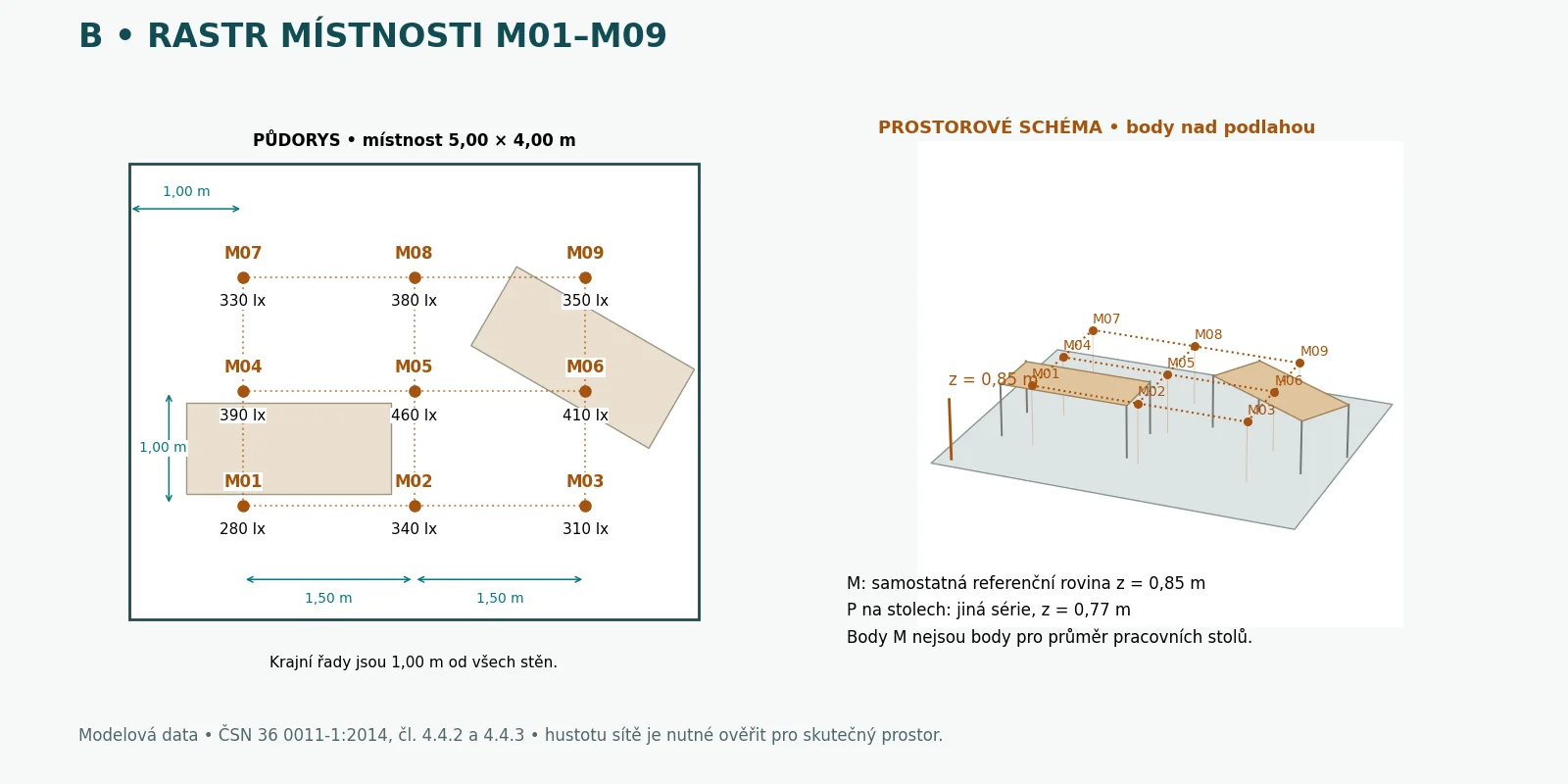 Př&iacute;klad B: samostatn&yacute; rastr m&iacute;stnosti M01&ndash;M09