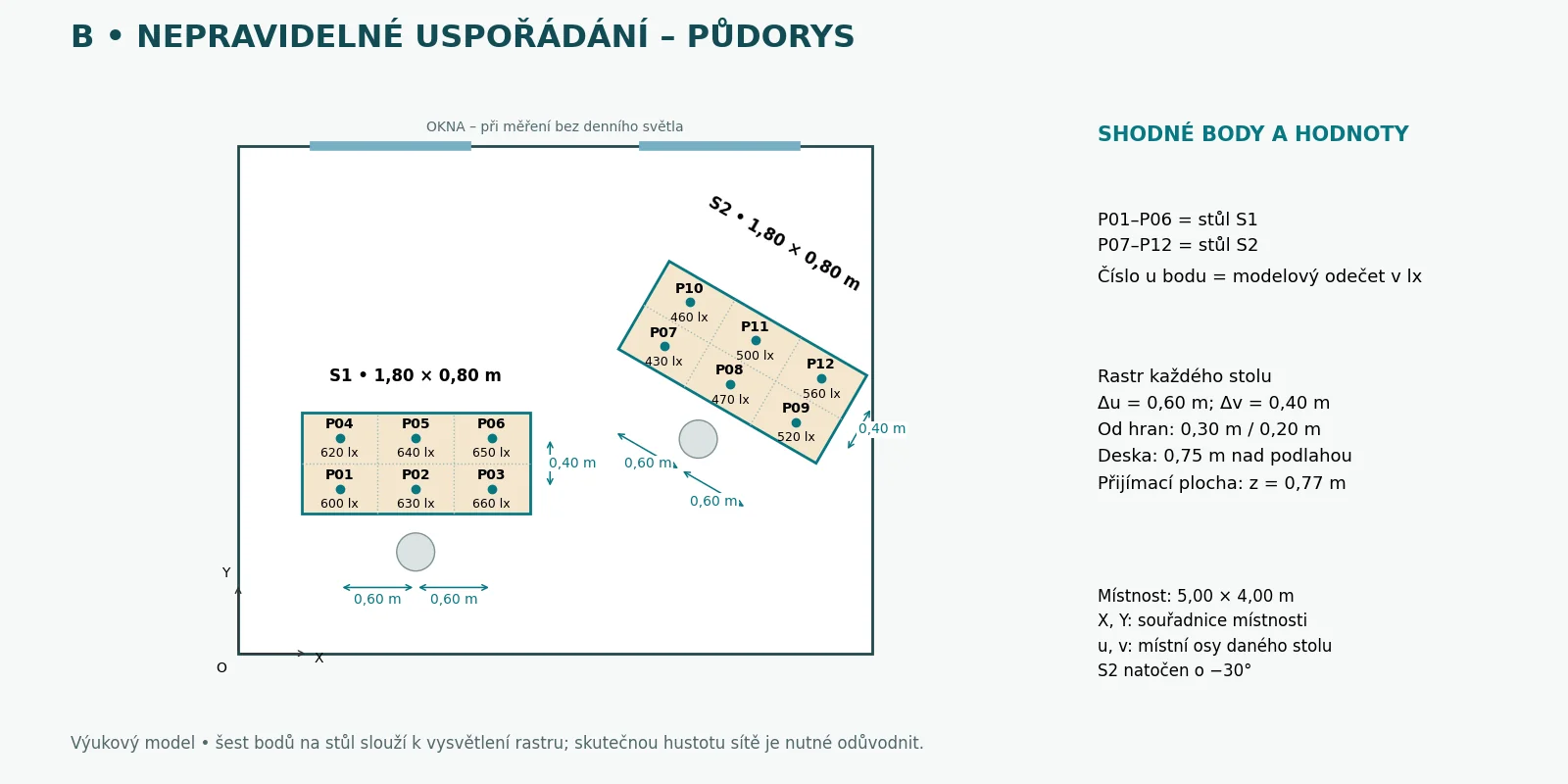 Př&iacute;klad B: půdorys odpov&iacute;daj&iacute;c&iacute;ch pracovn&iacute;ch ploch
